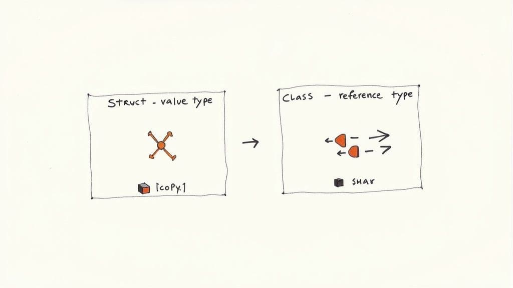 A programmer comparing code blocks for classes and structures on a large screen.